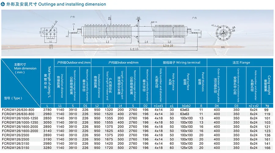 126kv Composite Transformer Wall Bush