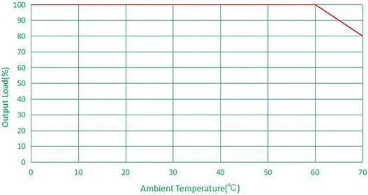 200W IP67 Waterproof Constant Current LED Lighting Power Supply with SCP Ocp Ovp Otp