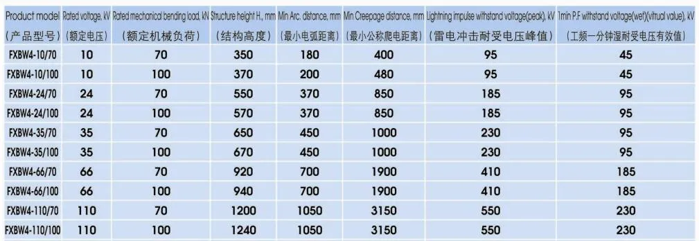 2017 Hot Sale Polymeric Insulator for Transmission Lines