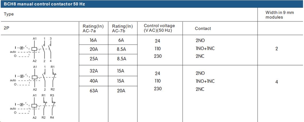 2p 16A 220V/230V 50/60Hz DIN Rail Household AC Modular Contactor 2no 2nc