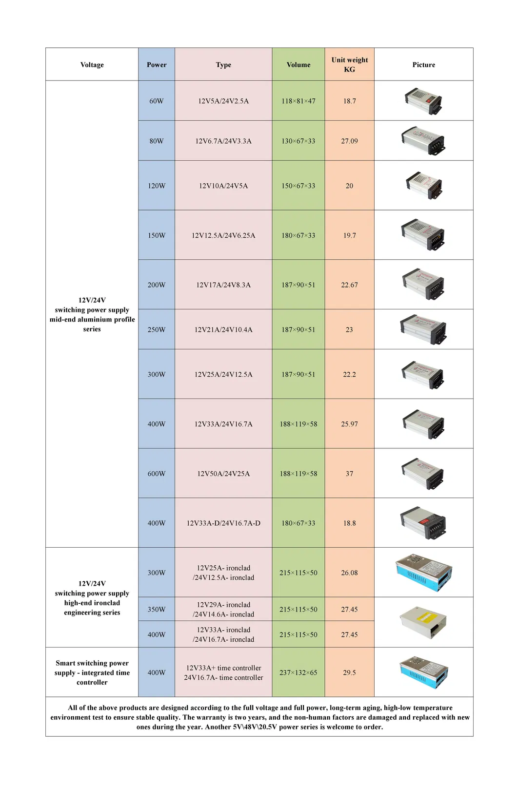400W Smart Switching Power Supply - Integrated Time Controller LED