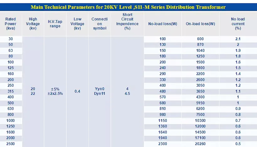 50kVA 100kVA 125kVA 160kVA 200kVA 250kVA 315kVA 400kVA 11/0.4kv Oil Immersed Type 3 Phase Electric Distribution Transformer