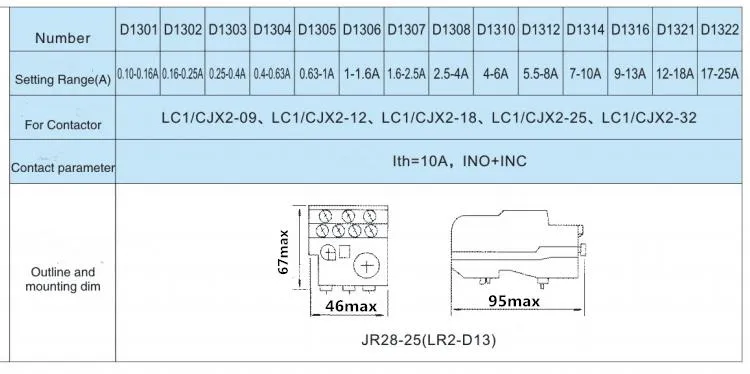 Best Price Lr2-D13 Thermal Overload Relay