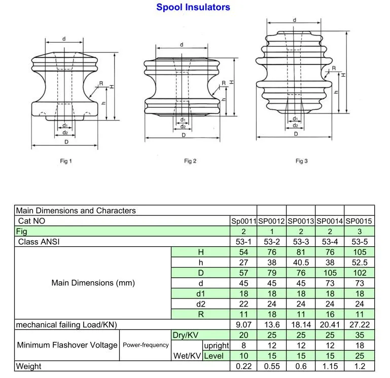 Ceramic Porcelain Spool Insulator for ANSI 53-1