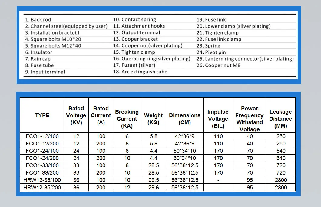 Class 2 35kv 100A Voltage Polymer Fuse Cutout for Pole