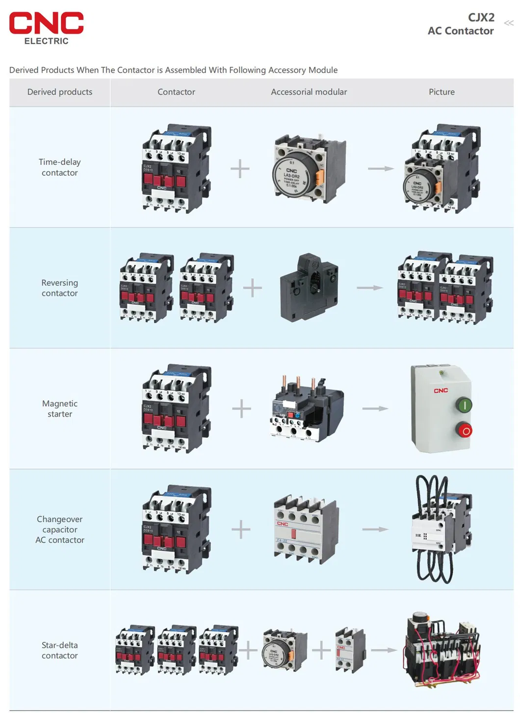 CNC OEM Thick Exercise 50A Contactor 50A AC Type Contactor 50A AC Contactor