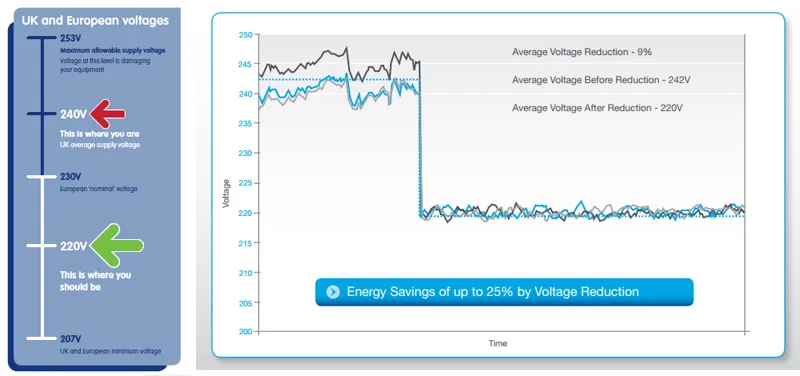 Electrical Energy-Saver for Illumination (SJD-50kVA)