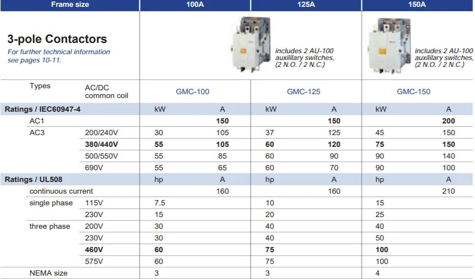 Gmc-125 AC Contactor, Ce Proved High Quality AC Contactor, ISO9001 Proved AC Contactor