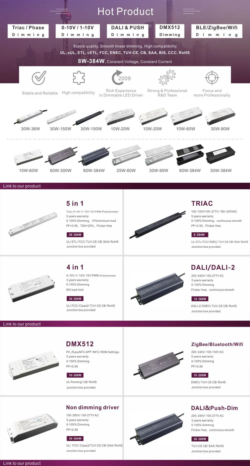 Kvp-12060-Tdl ETL cETL Constant Voltage Driver 12V 60W T5a Riac Dimming LED Driver