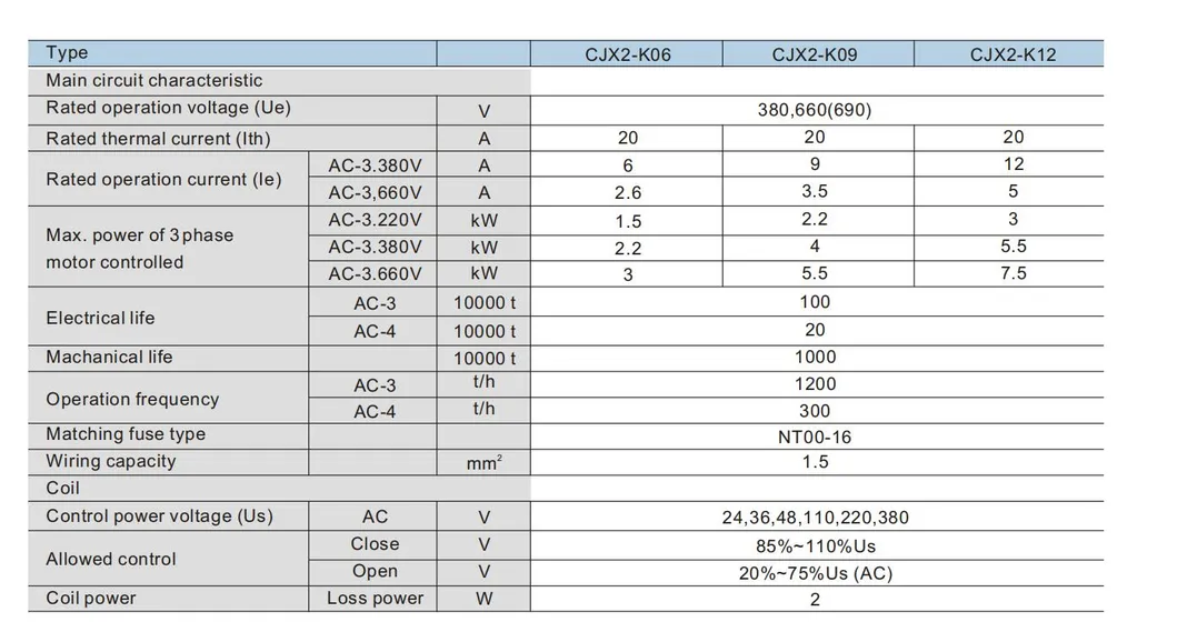 LC1-K09 AC Contactors, Ce Proved High Quality AC Contactors, ISO9001 Proved AC Contactors