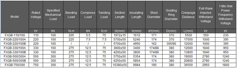 Long Rod Composite Insulators for Distribution Line