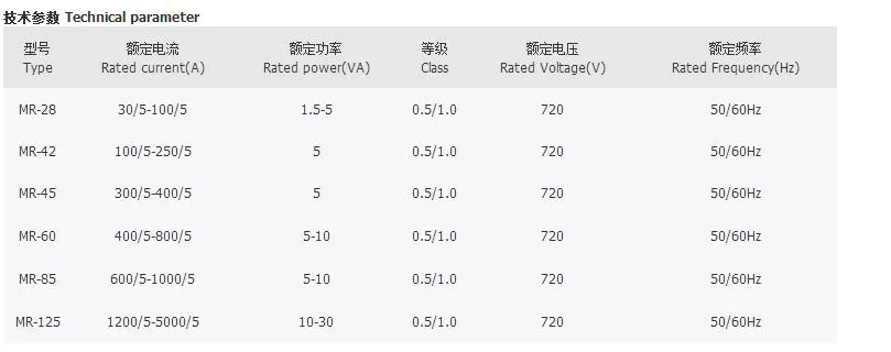 Low Price Mr Series 60 5A-5000A Ring Core 0.72kv High Accuracy Current Transformer