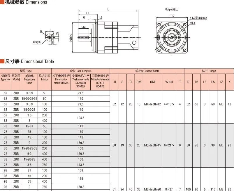 Precision Planetary Gear Box / ZDR Series