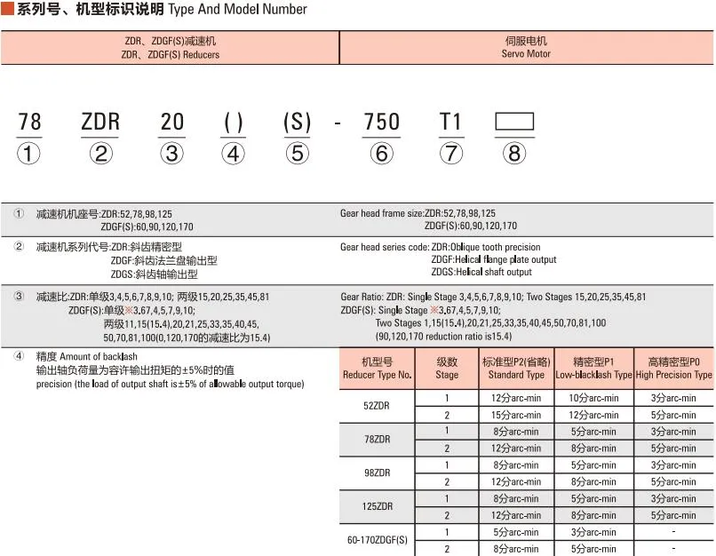 Precision Planetary Gear Box / ZDR Series
