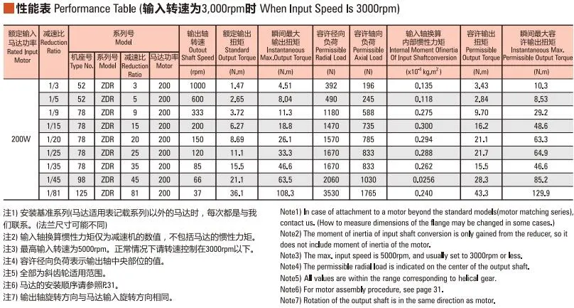 Precision Planetary Gear Box / ZDR Series