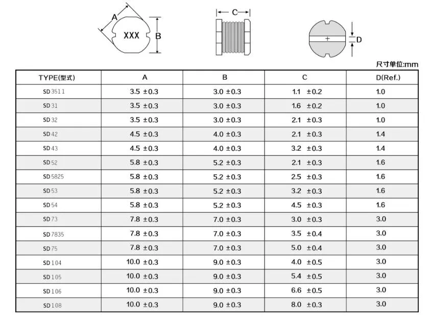 Qi Wireless Charger Coil PCB Assembly Manufacturer Wireless Charge Zn-Mn Soft Magnetic Plate