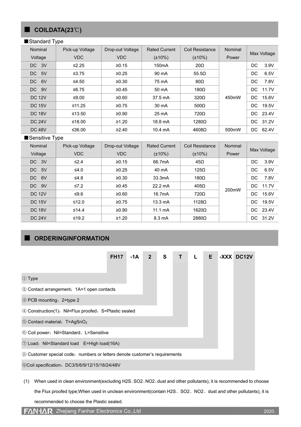 Relay for Smart Meter 450MW 500MW 200MW