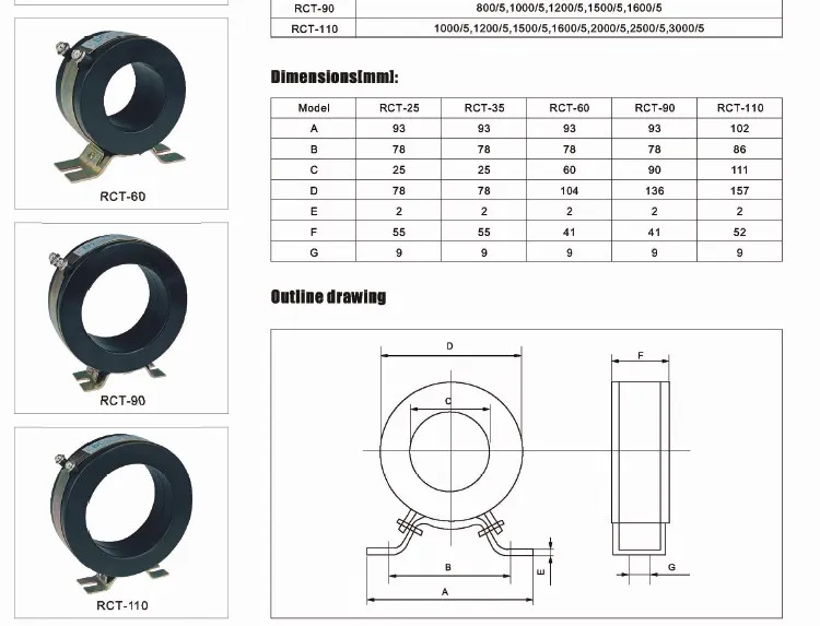 Ring Type Current Transformer (RCT-25)