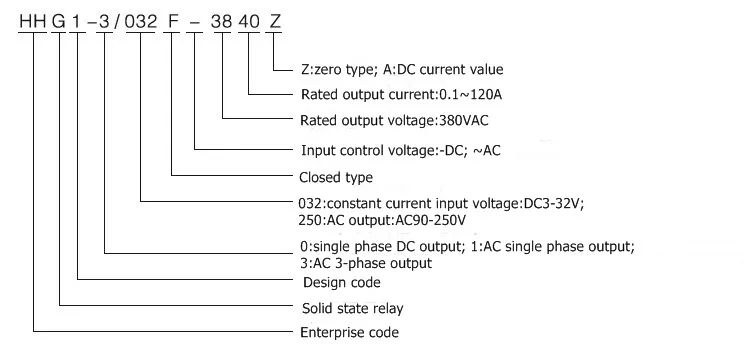 Solid State Relay/ SSR (HHG1-3/032F-38 10-120A)