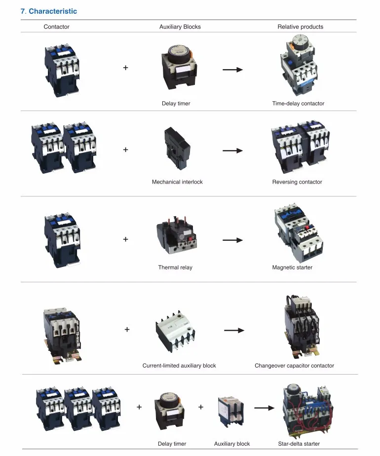 Sontuoec Sc1-0910 (LC1) 3p4p AC Contactor
