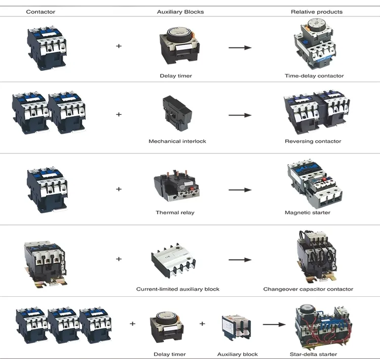 Sontuoec St1n65 (LC1) 3p 4p AC Contactor
