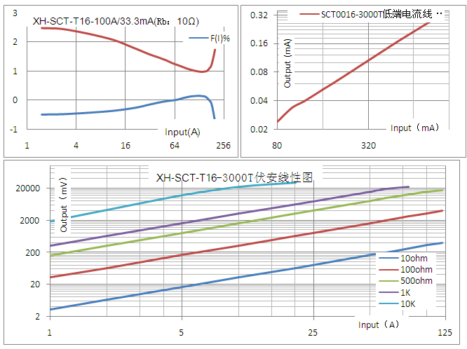 Split Core Current Transformer 100A/333mv ID 16mm