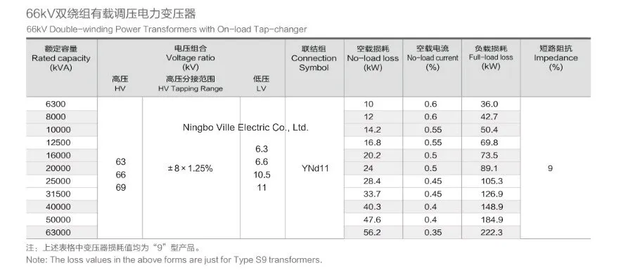 Sz-31500/69/6.3 31.5mva 66kv Double-Winding Power Transformers with on-Load Tap Changer